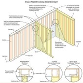 How To Frame A Exterior Wall